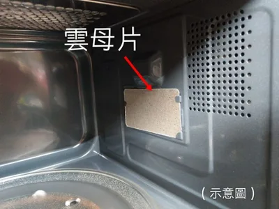  現貨 微波爐雲母片  雲母片 適用各廠牌 全新品  【皓聲電器】 商品圖 4