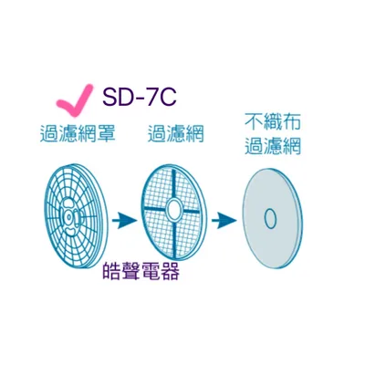 OS-ZZ060-007 現貨 聲寶乾衣機SD-7C過濾網罩 濾網罩  原廠材料 公司貨【皓聲電器】 商品圖 4