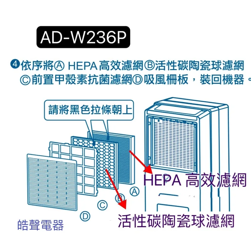 A-FGA18PC(H)-Y 聲寶除濕機 AD-W236P濾網 HEPA濾網 活性碳濾網 A-FGA18PC 原廠材料 公司貨【皓聲電器】 商品圖 1
