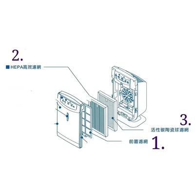 現貨 聲寶AL-BA09CH濾網  HEPA濾網 活性碳濾網 AL-11BA  AL-12BB 原廠濾網【皓聲電器】 商品圖 4