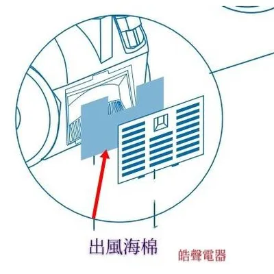  現貨 聲寶吸塵器EC-HA40CYP出風海棉 吸塵器耗材 吸塵器海棉  原廠耗材 【皓聲電器】 商品圖 3