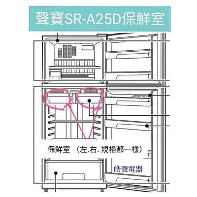  聲寶冰箱SR-A25D保鮮盒 肉盒 原廠材料 公司貨 冰箱配件  【皓聲電器】 商品圖 2